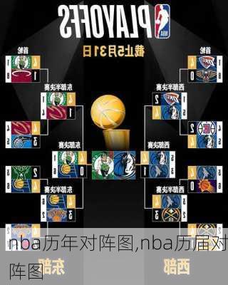 nba历年对阵图,nba历届对阵图