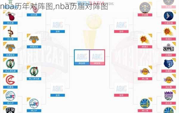 nba历年对阵图,nba历届对阵图