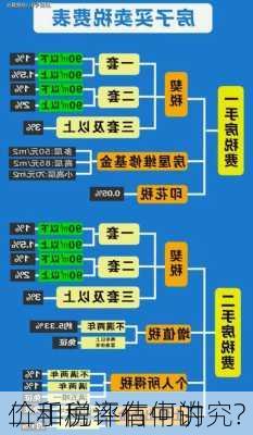 二手房评估中的
价和税率有何讲究?