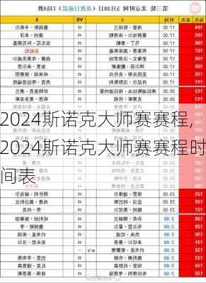 2024斯诺克大师赛赛程,2024斯诺克大师赛赛程时间表