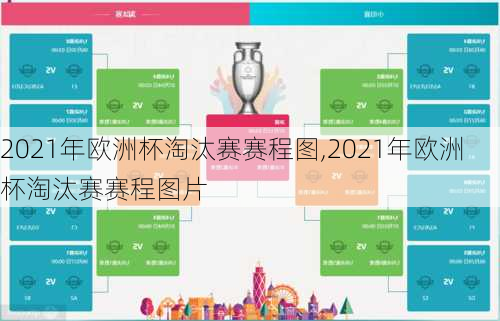 2021年欧洲杯淘汰赛赛程图,2021年欧洲杯淘汰赛赛程图片