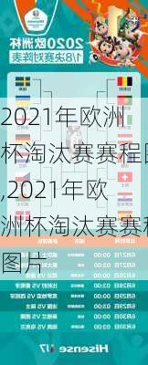 2021年欧洲杯淘汰赛赛程图,2021年欧洲杯淘汰赛赛程图片