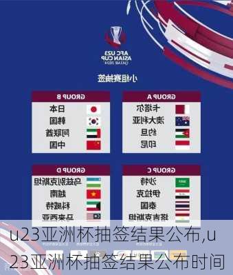 u23亚洲杯抽签结果公布,u23亚洲杯抽签结果公布时间