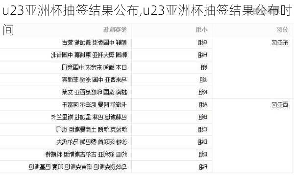 u23亚洲杯抽签结果公布,u23亚洲杯抽签结果公布时间