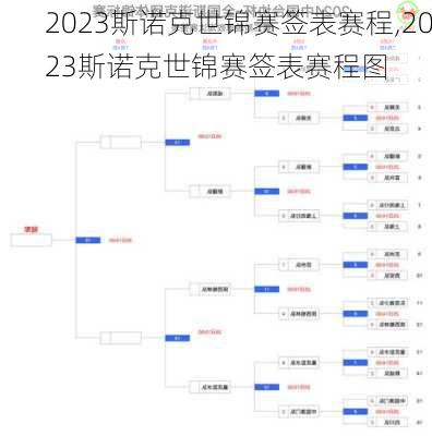 2023斯诺克世锦赛签表赛程,2023斯诺克世锦赛签表赛程图