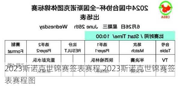 2023斯诺克世锦赛签表赛程,2023斯诺克世锦赛签表赛程图