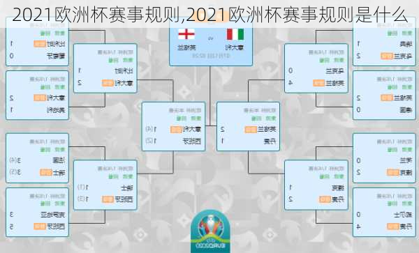 2021欧洲杯赛事规则,2021欧洲杯赛事规则是什么