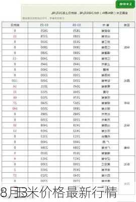 8月3
：玉米价格最新行情