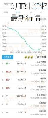 8月3
：玉米价格最新行情