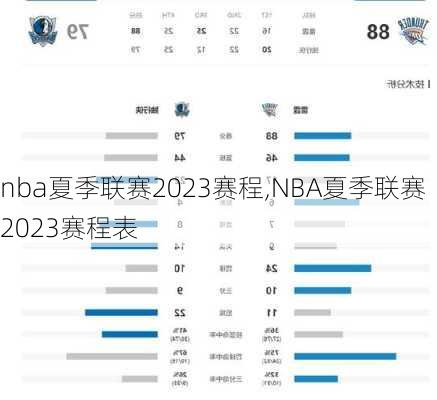 nba夏季联赛2023赛程,NBA夏季联赛2023赛程表