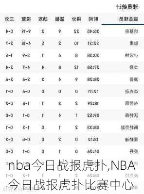 nba今日战报虎扑,NBA今日战报虎扑比赛中心