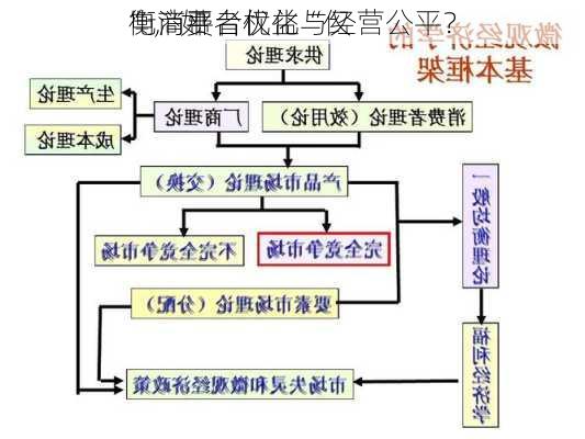 电商平台优化“仅
”，如
衡消费者权益与经营公平？