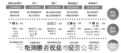 电商平台优化“仅
”，如
衡消费者权益与经营公平？