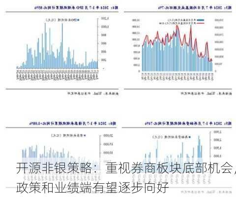 开源非银策略：重视券商板块底部机会，政策和业绩端有望逐步向好