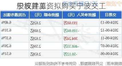 宁波建工：拟购买宁波交工
股权并募资