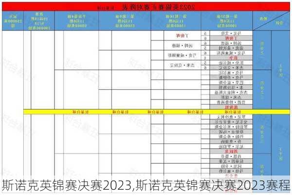 斯诺克英锦赛决赛2023,斯诺克英锦赛决赛2023赛程