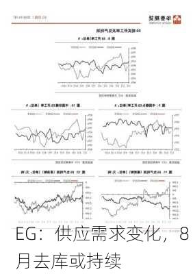 EG：供应需求变化，8 月去库或持续