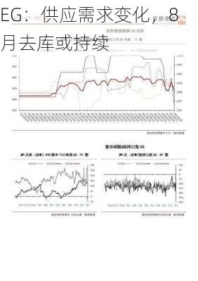 EG：供应需求变化，8 月去库或持续