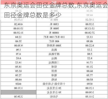 东京奥运会田径金牌总数,东京奥运会田径金牌总数是多少