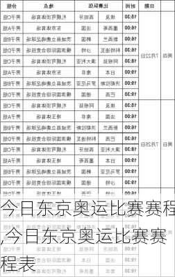 今日东京奥运比赛赛程,今日东京奥运比赛赛程表