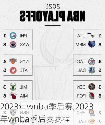 2023年wnba季后赛,2023年wnba季后赛赛程