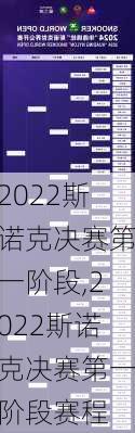 2022斯诺克决赛第一阶段,2022斯诺克决赛第一阶段赛程