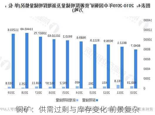 铜矿：供需过剩与库存变化 前景复杂