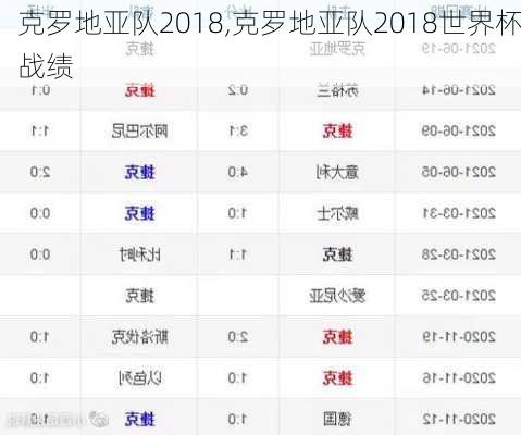 克罗地亚队2018,克罗地亚队2018世界杯战绩