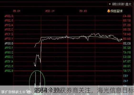 8月4
29只个股获券商关注，海光信息目标
达88.43%