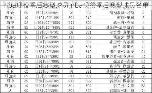 nba现役季后赛型球员,nba现役季后赛型球员名单