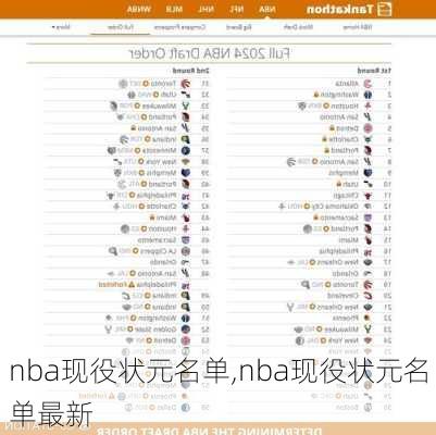 nba现役状元名单,nba现役状元名单最新