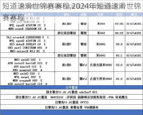 短道速滑世锦赛赛程,2024年短道速滑世锦赛赛程