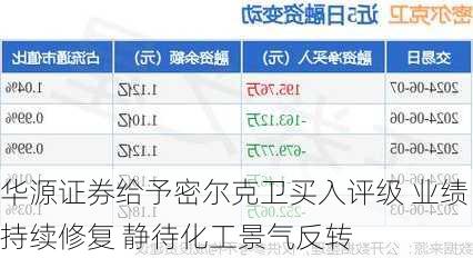 华源证券给予密尔克卫买入评级 业绩持续修复 静待化工景气反转