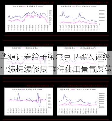 华源证券给予密尔克卫买入评级 业绩持续修复 静待化工景气反转