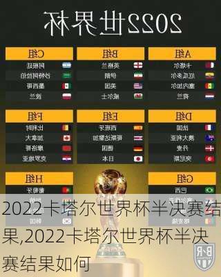 2022卡塔尔世界杯半决赛结果,2022卡塔尔世界杯半决赛结果如何