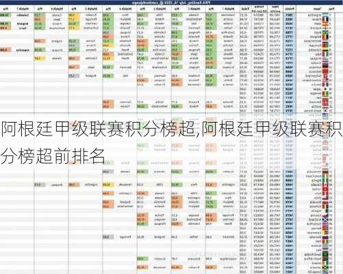 阿根廷甲级联赛积分榜超,阿根廷甲级联赛积分榜超前排名