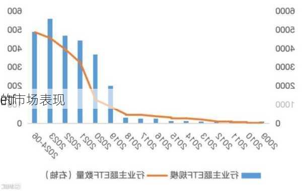 etf
的市场表现