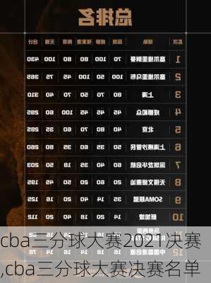 cba三分球大赛2021决赛,cba三分球大赛决赛名单