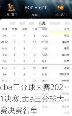 cba三分球大赛2021决赛,cba三分球大赛决赛名单