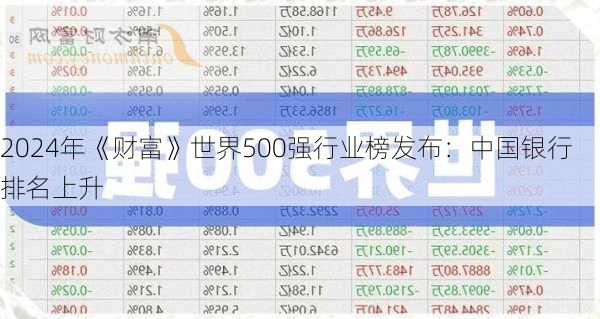 2024年《财富》世界500强行业榜发布：中国银行排名上升