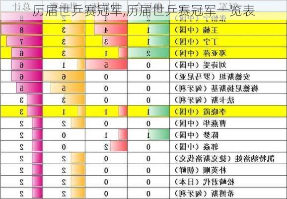 历届世乒赛冠军,历届世乒赛冠军一览表