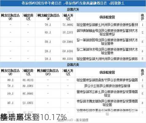 
基础层
华浩环保登
榜：当
换手率达到10.17%