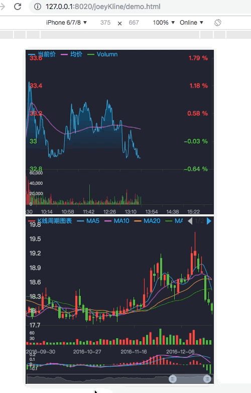 PTA 短纤化纤：8 月 5 
行情动态汇总