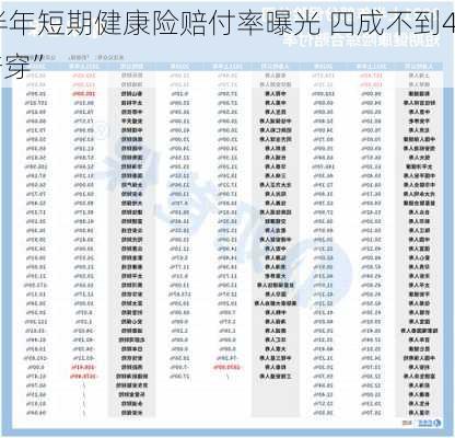 上半年短期健康险赔付率曝光 四成不到40% 有
“赔穿”