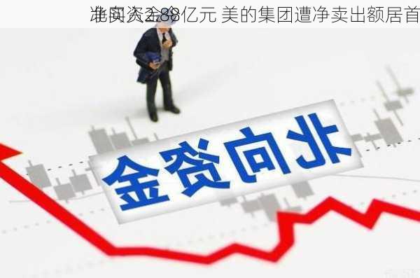 北向资金今
净买入2.88亿元 美的集团遭净卖出额居首