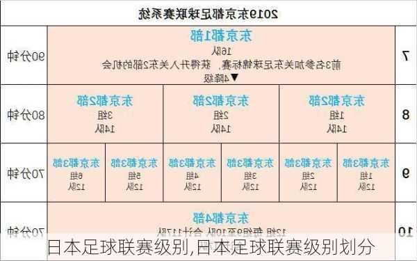 日本足球联赛级别,日本足球联赛级别划分