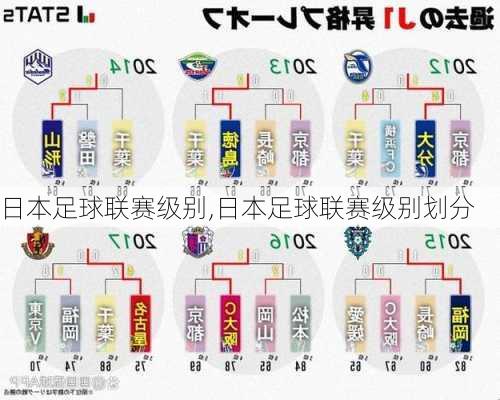 日本足球联赛级别,日本足球联赛级别划分