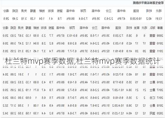 杜兰特mvp赛季数据,杜兰特mvp赛季数据统计