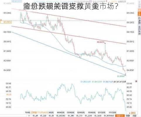 金价跌破关键支撑，美
降息预期能否拯救黄金市场？