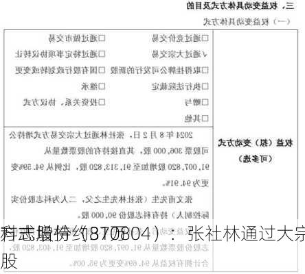 科志股份（870804）：张社林通过大宗
方式增持约31万股